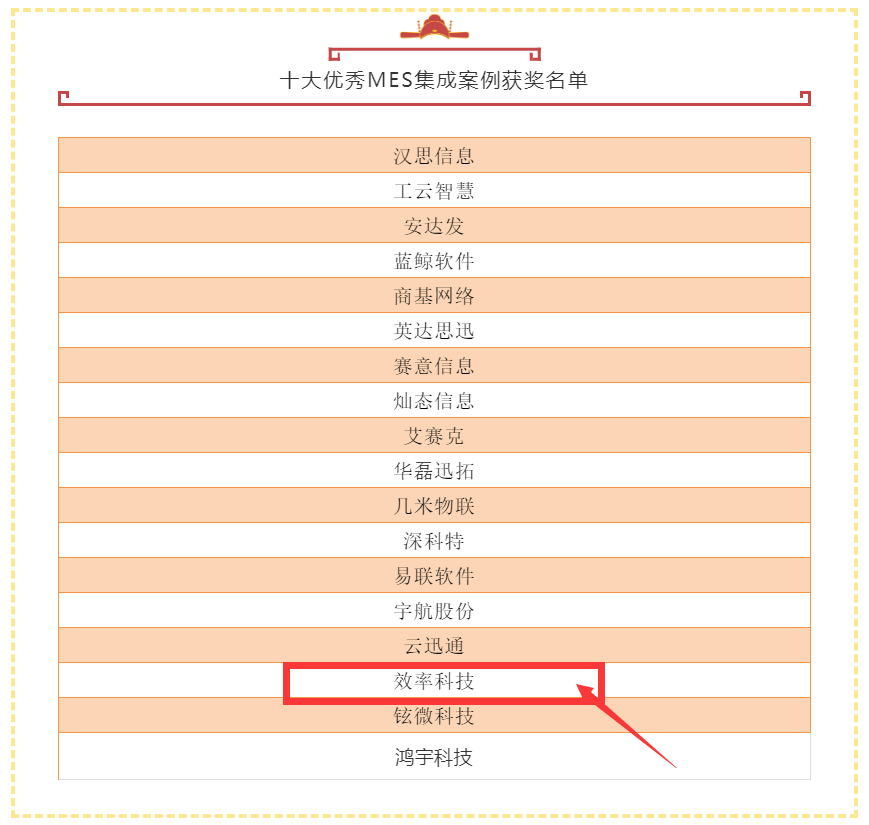 2021卡恩獎優(yōu)秀MES集成案例名單 2021卡恩獎優(yōu)秀MES集成案例名單